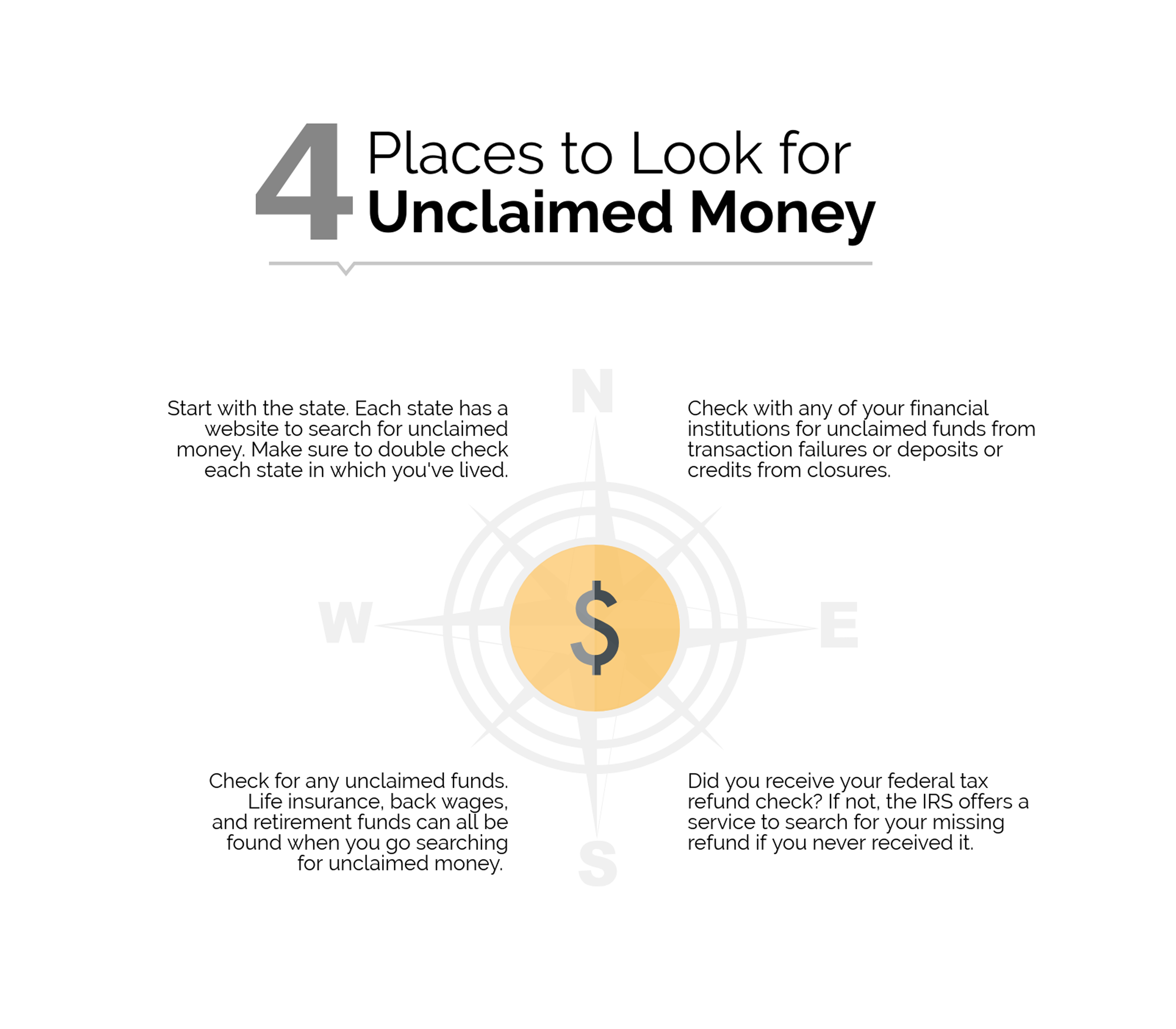 An infographic listing  the four places you should look for unclaimed money. 